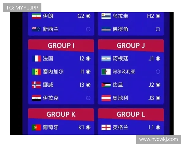 2026世界杯完整版晋级规则解析