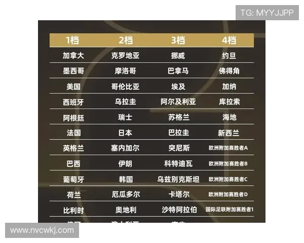 2026世界杯淘汰规则最新详解