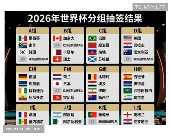 2026世界杯12个小组如何产生32强 2026世界杯12个小组如何产生32强