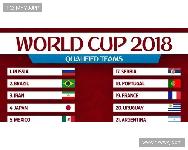 2026世界杯官方资格比较规则
